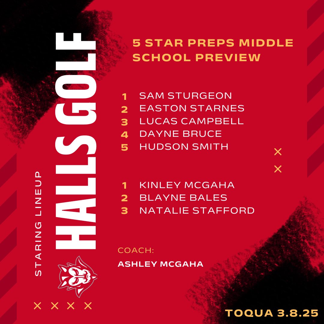Good luck <a href="/HallsMS_Golf/">Halls Middle Golf</a> 
competing in <a href="/5StarPreps/">5Star Preps</a> Middle School Golf Preview <a href="/Toquagolf/">ToquaGolf</a> 
<a href="/Halls_Golf/">Halls High Golf</a>
