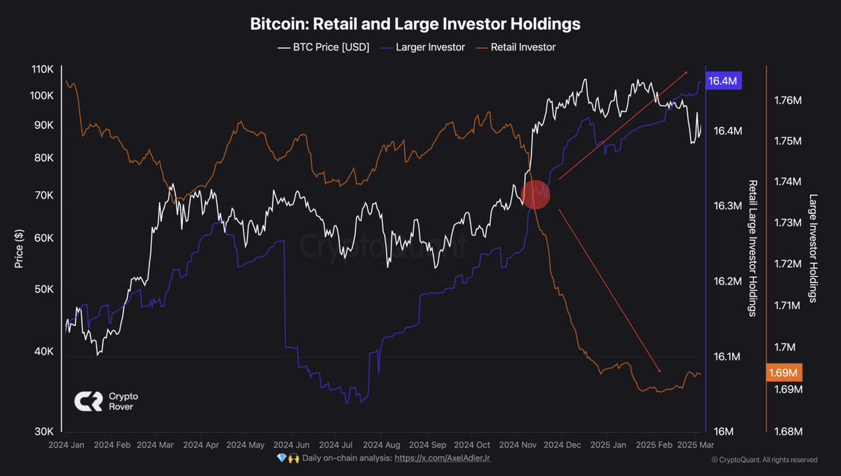 ceozenyth's tweet image. O VAREJO ESTÁ CAPITULANDO.

GRANDES JOGADORES ESTÃO CHEGANDO.

ISSO É OTIMISMO!🔥