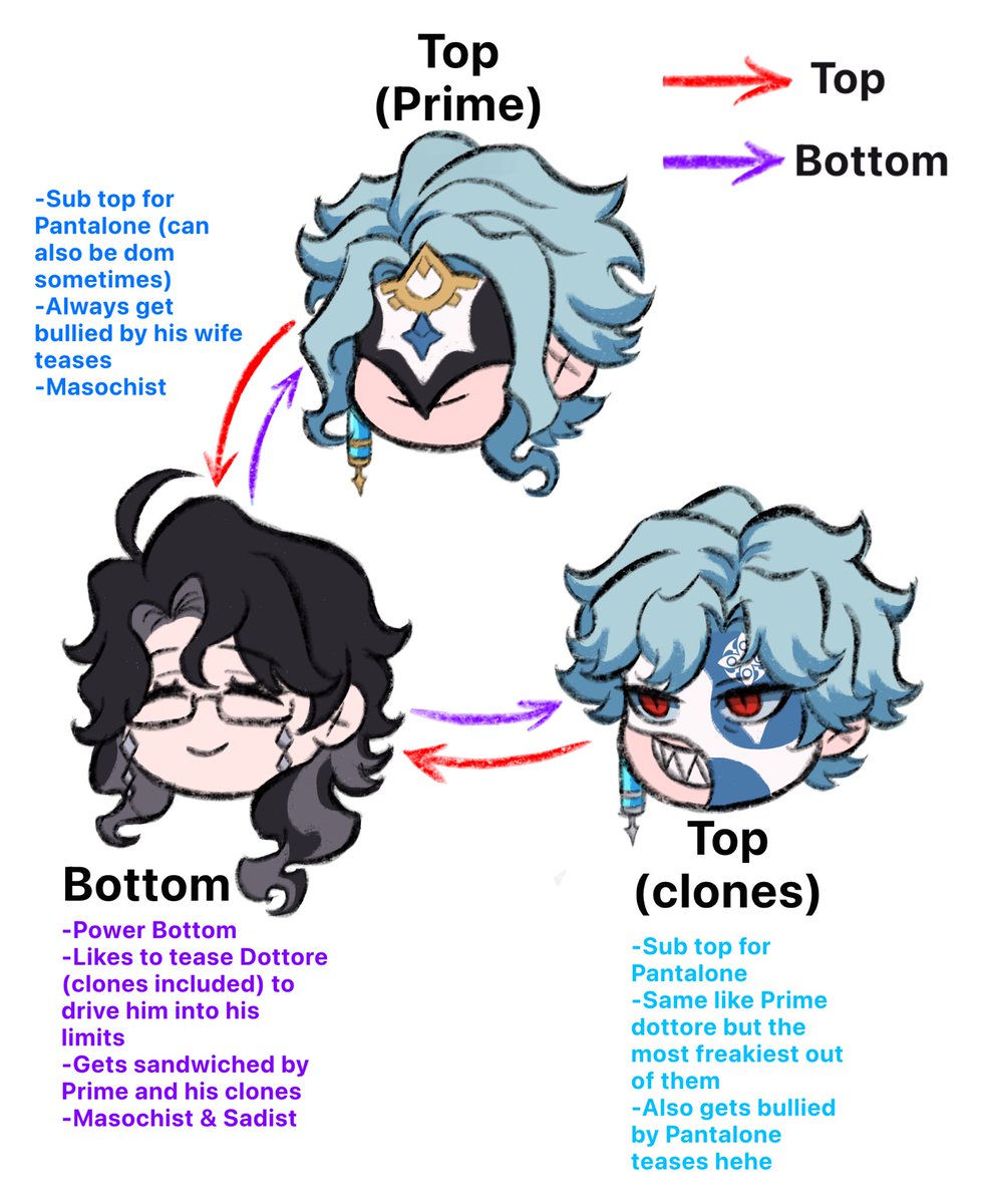 Made it for fun, my preference on dottolone, with clones included hehe
#dottolone