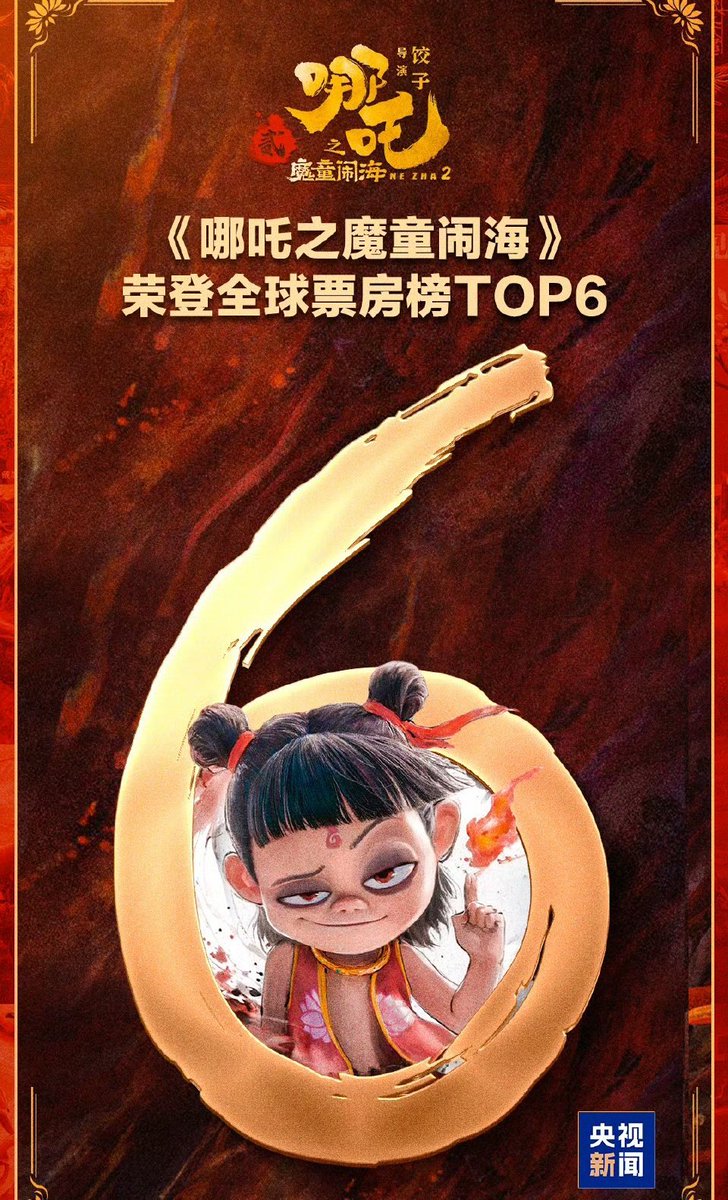 祝贺全球票房 TOP6   #NeZha