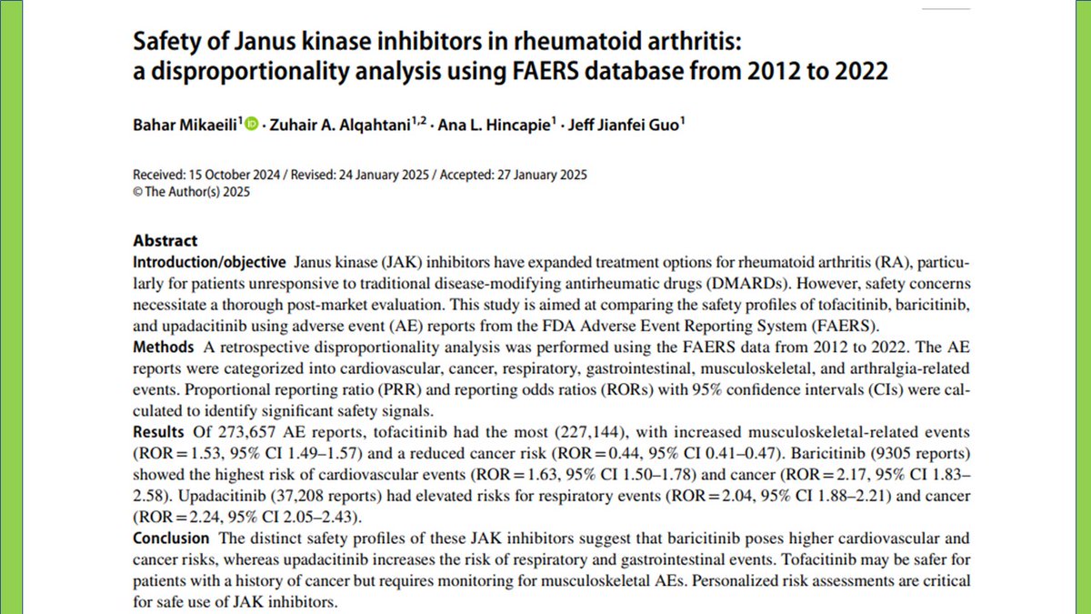 A disproportionality analysis of FAERS data (2012–2022) reveals distinct safety profiles of #JAKinhibitors in #RheumatoidArthritis:
🔴 Baricitinib → Highest risk for CV events &amp; cancer
🟠 Upadacitinib → ⬆️risk for respiratory &amp; GI events
🟢 Tofacitinib → Lower cancer risk but