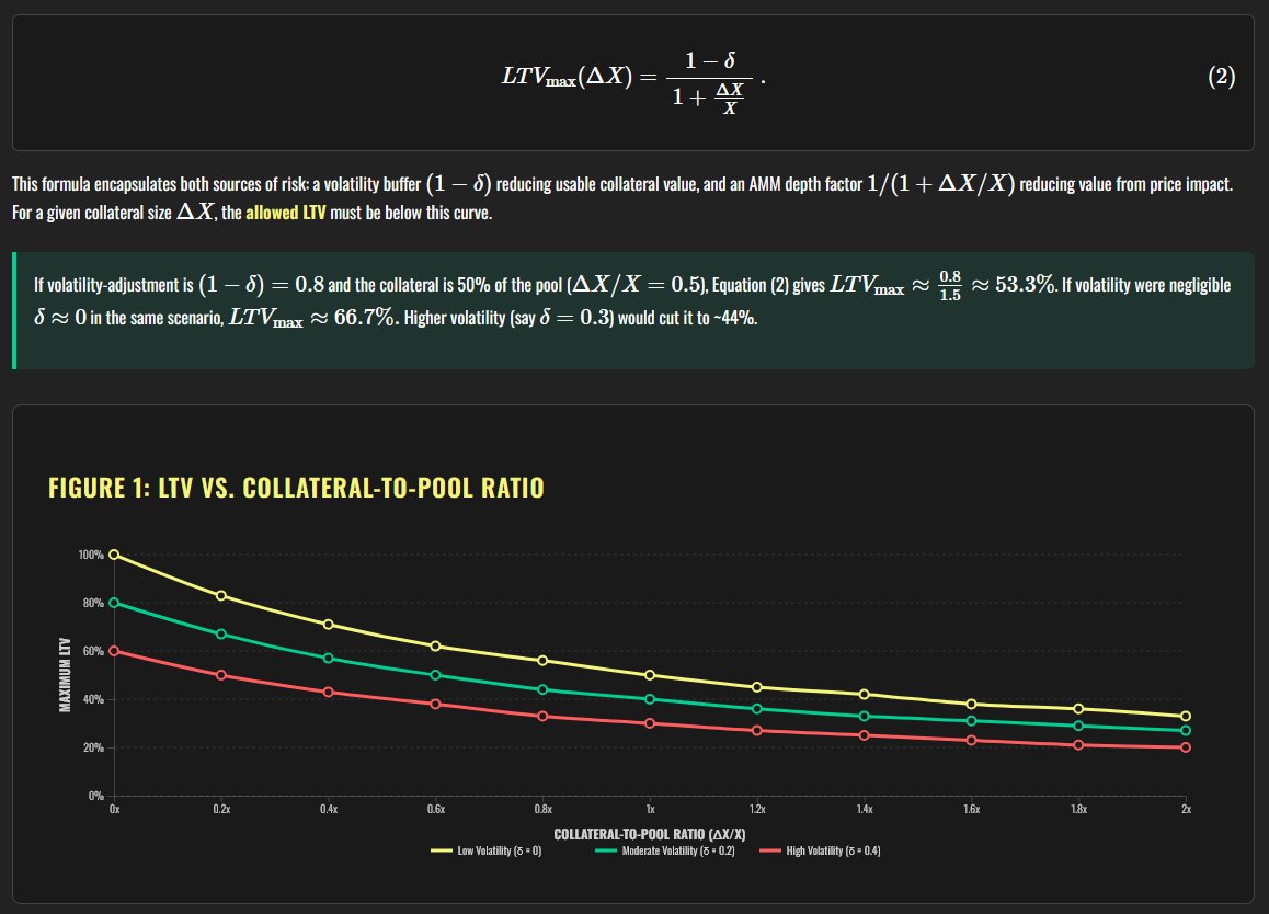 Learn more about; 

Dynamic &amp; vol adjusted LTV money markets

flyingtulip.com/ltv.html