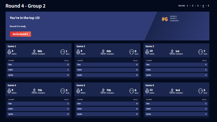 Most unlucky weekend I've ever played but still made finals again 🧙‍♂️