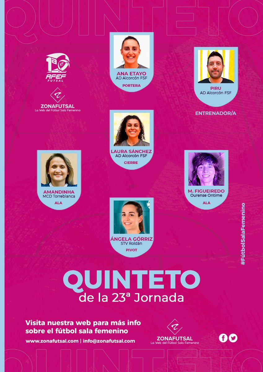 ZonaFutsal (@infozonafutsal) on Twitter photo 🟣23ª Jornada - Temporada 2024/2025 - 1ª División Fútbol Sala Femenino.
5⃣ de la Jornada:
🧤Ana Etayo <a href="/anaetayo16/">Ana Etayo</a>
🔐Laura Sánchez <a href="/ADAlcorconFSF/">A.D. Alcorcón F.S.F.</a>
🪽 Amandinha <a href="/amandinhafut10/">Amandinha #10</a>
🪽 Marta Figueiredo <a href="/MartandoElHambr/">Marta Figueiredo</a>
📍 Ángela Górriz <a href="/AngelaGorriz/">Ángela.</a>
👨🏫Raúl Castro "Piru" <a href="/RaulPiru/">Raul Castro</a> 🟣23ª Jornada - Temporada 2024/2025 - 1ª División Fútbol Sala Femenino.
5⃣ de la Jornada:
🧤Ana Etayo <a href="/anaetayo16/">Ana Etayo</a>
🔐Laura Sánchez <a href="/ADAlcorconFSF/">A.D. Alcorcón F.S.F.</a>
🪽 Amandinha <a href="/amandinhafut10/">Amandinha #10</a>
🪽 Marta Figueiredo <a href="/MartandoElHambr/">Marta Figueiredo</a>
📍 Ángela Górriz <a href="/AngelaGorriz/">Ángela.</a>
👨🏫Raúl Castro "Piru" <a href="/RaulPiru/">Raul Castro</a>