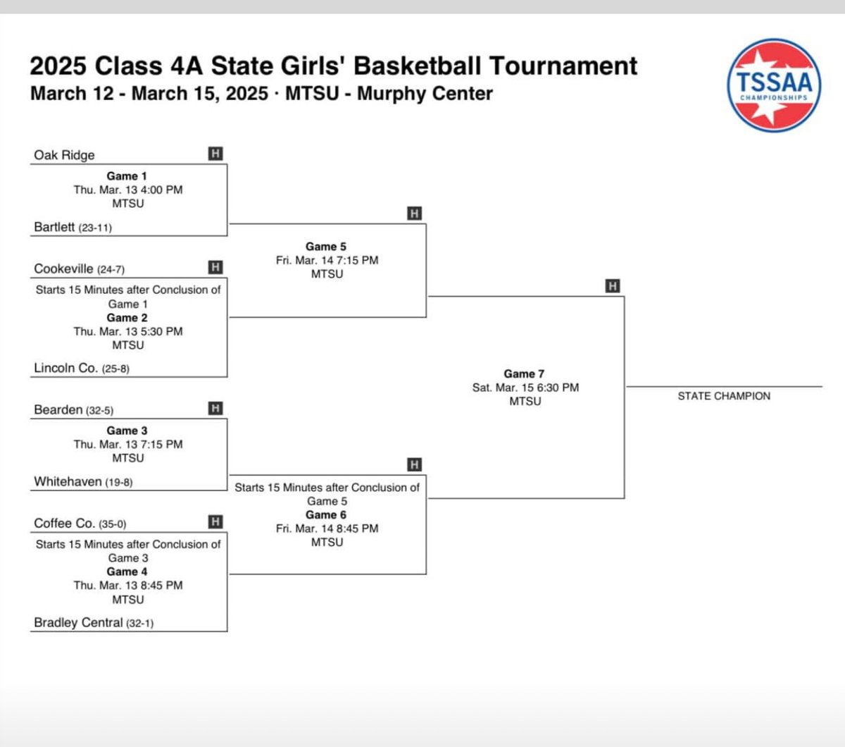 On a mission!!!
#Bearettes