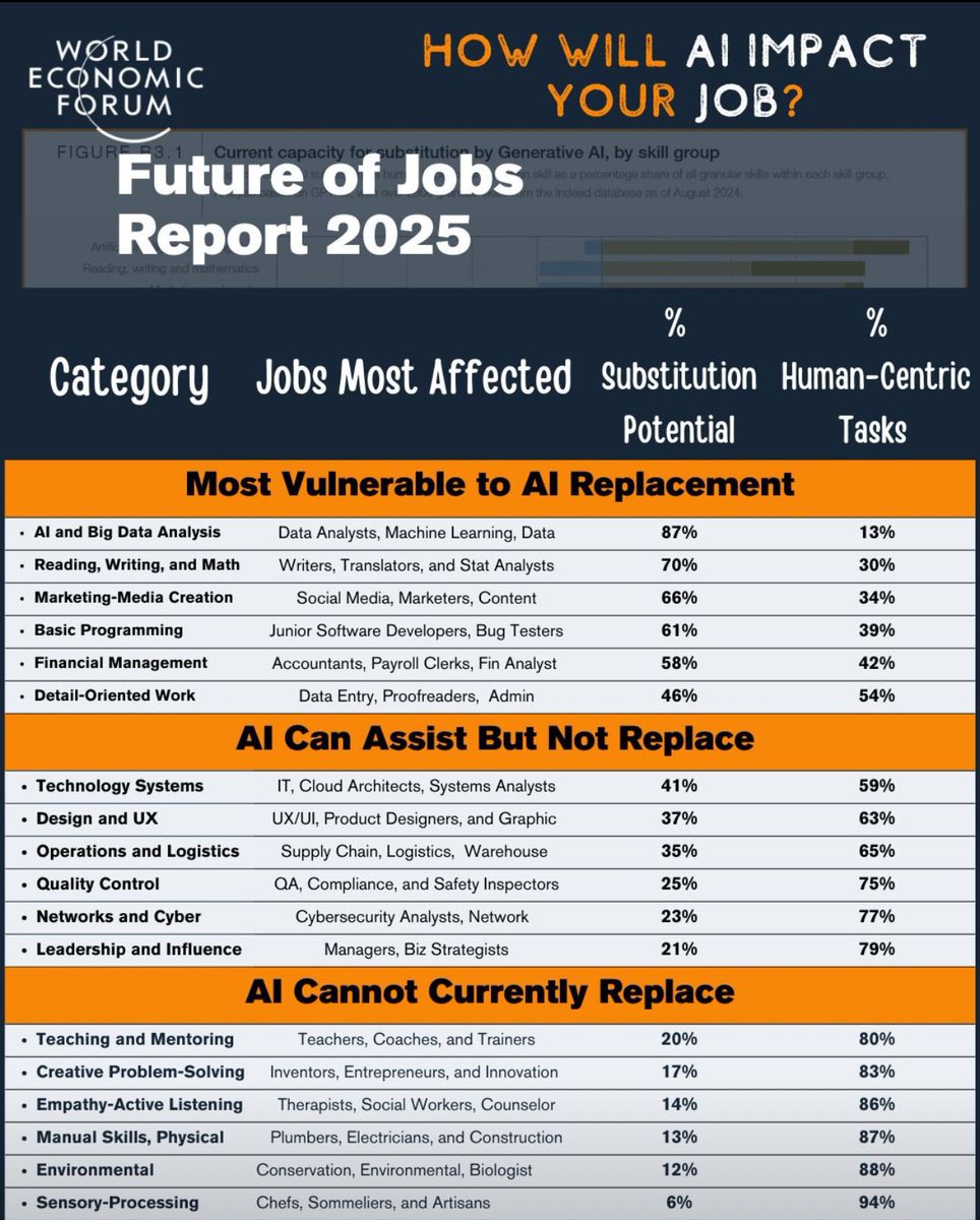 AVInterpreter's tweet image. How will AI impact your job?