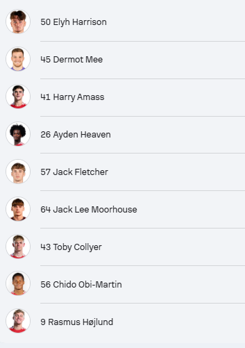 At the risk of sounding disrespectful that Man United bench looks like pro evo when they didn't have a license
