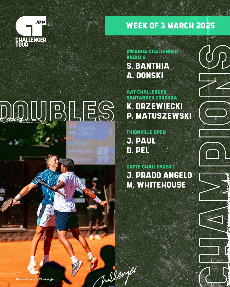 Teamwork makes the dream work 🤩

Congrats to this week's doubles champions!

#ATPChallenger