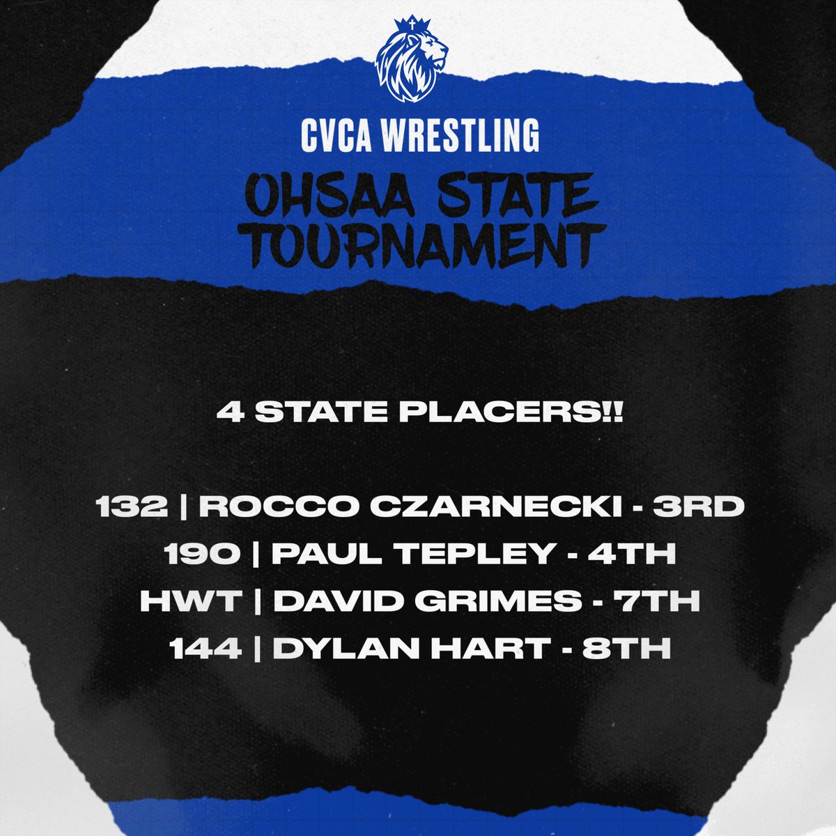 UPDATE: 4 State Placers!!! Czarnecki 3rd, Tepley 4th, Grimes 7th, Hart 8th #CVCA #MightyRoyals