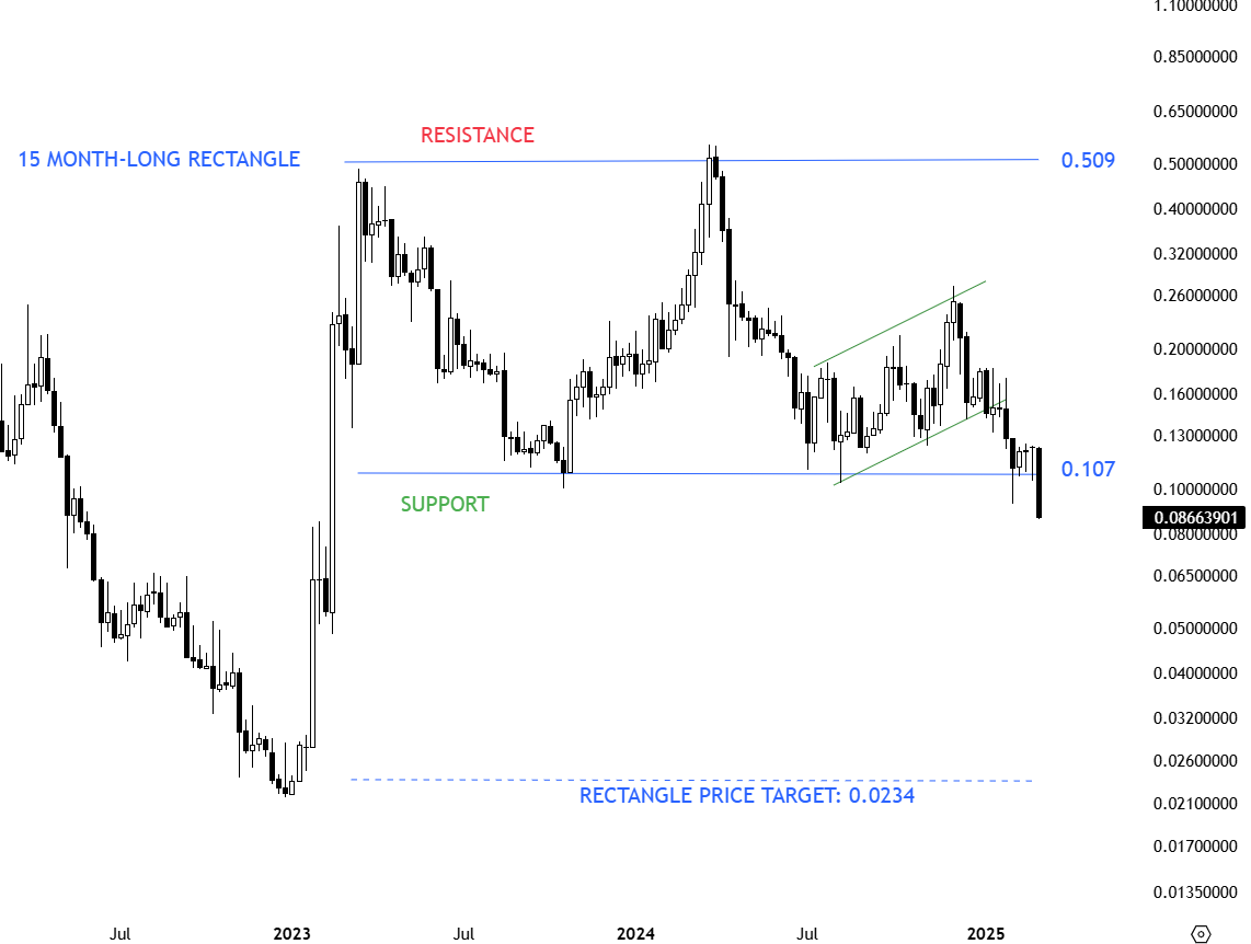 TechCharts's tweet photo. #CFXUSD Not looking good. https://t.co/YfGzwW8WsJ