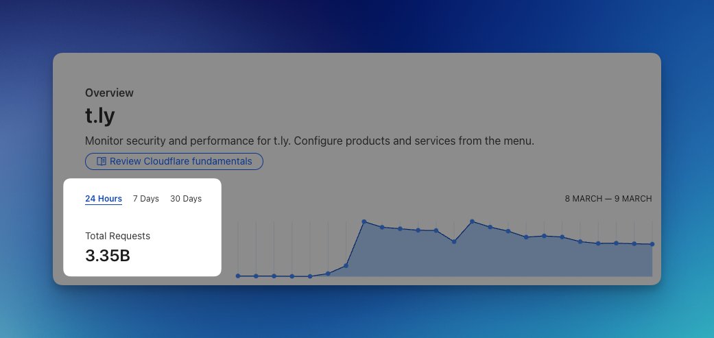 Just a few additional requests today 😅