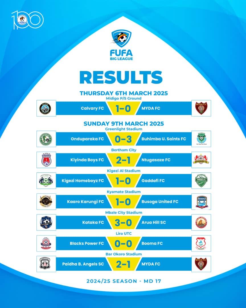 Results 
FUFA BIG LEAGUE