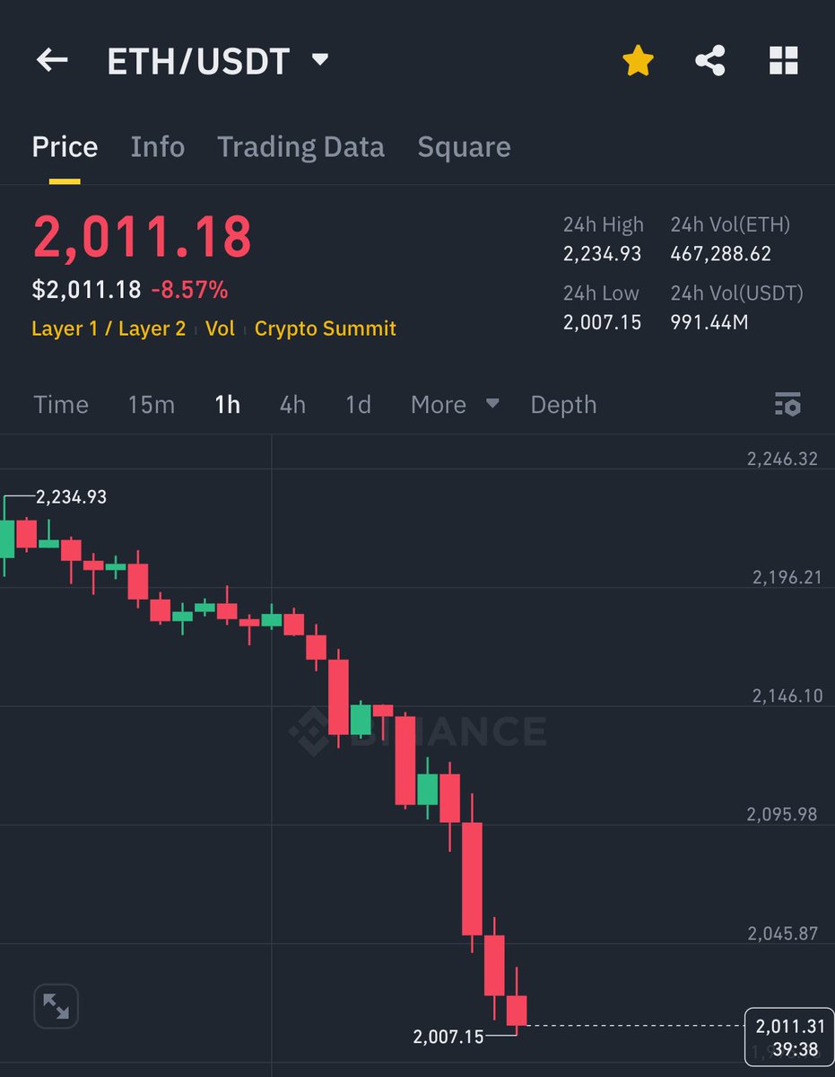 AshCrypto's tweet image. PLEASE STOP FUCKING SELLING $ETH