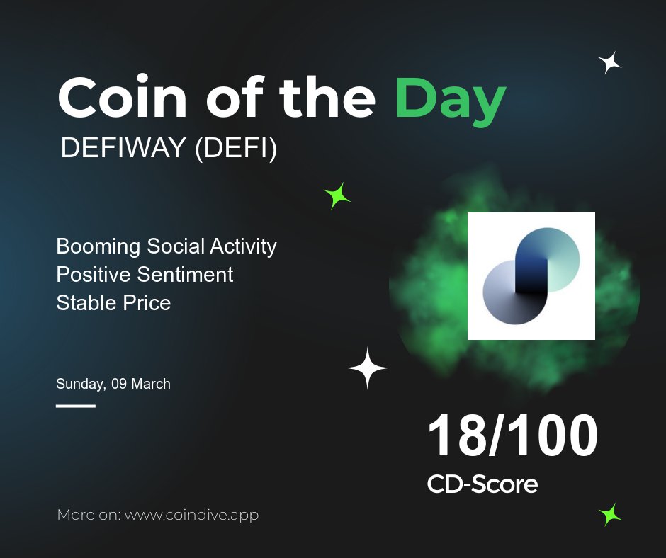 CoindiveApp's tweet photo. Coin of the Day: #DEFIWAY 🚀

Key Strengths:  
- 🔥 Booming Social Activity: +20%  
- 😊 Positive Sentiment: Score 10/100  
- 💲 Stable Price: -0.09% (7d)  

Sector: Polygon Ecosystem  

The Defiway ecosystem offers a fast cross-chain bridge with low fees, an all-in-one crypto wallet, and secure payment solutions. Latest discussions on asset security emphasize the value of their non-custodial wallet.  

Explore more about DEFIWAY on https://t.co/aLxwwHFWWi  

#Crypto #NanoCap #PolygonEcosystem
