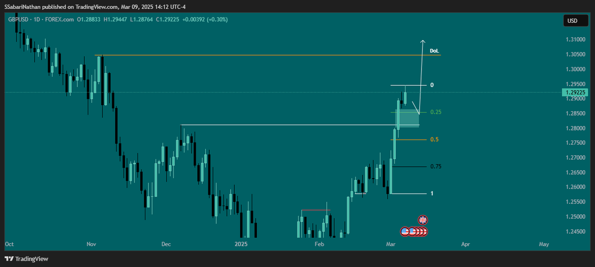 _S_Sabarinathan's tweet photo. Gu view 
Usd : sell and gu : buy https://t.co/dDfBXOJ9Ux