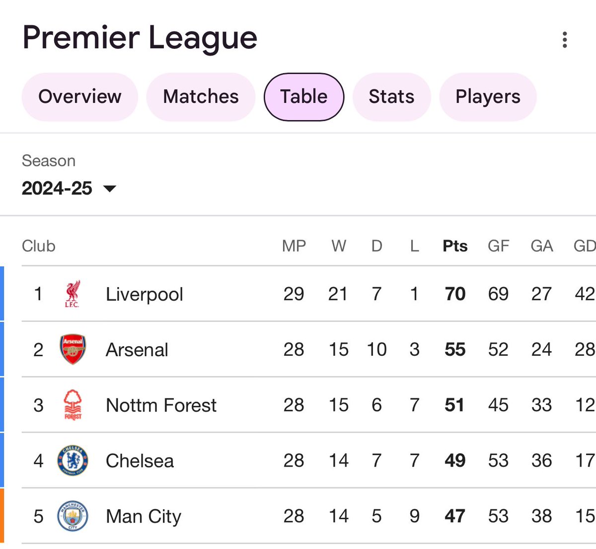 THERE’S A LEAGUE TITLE TO BE WON