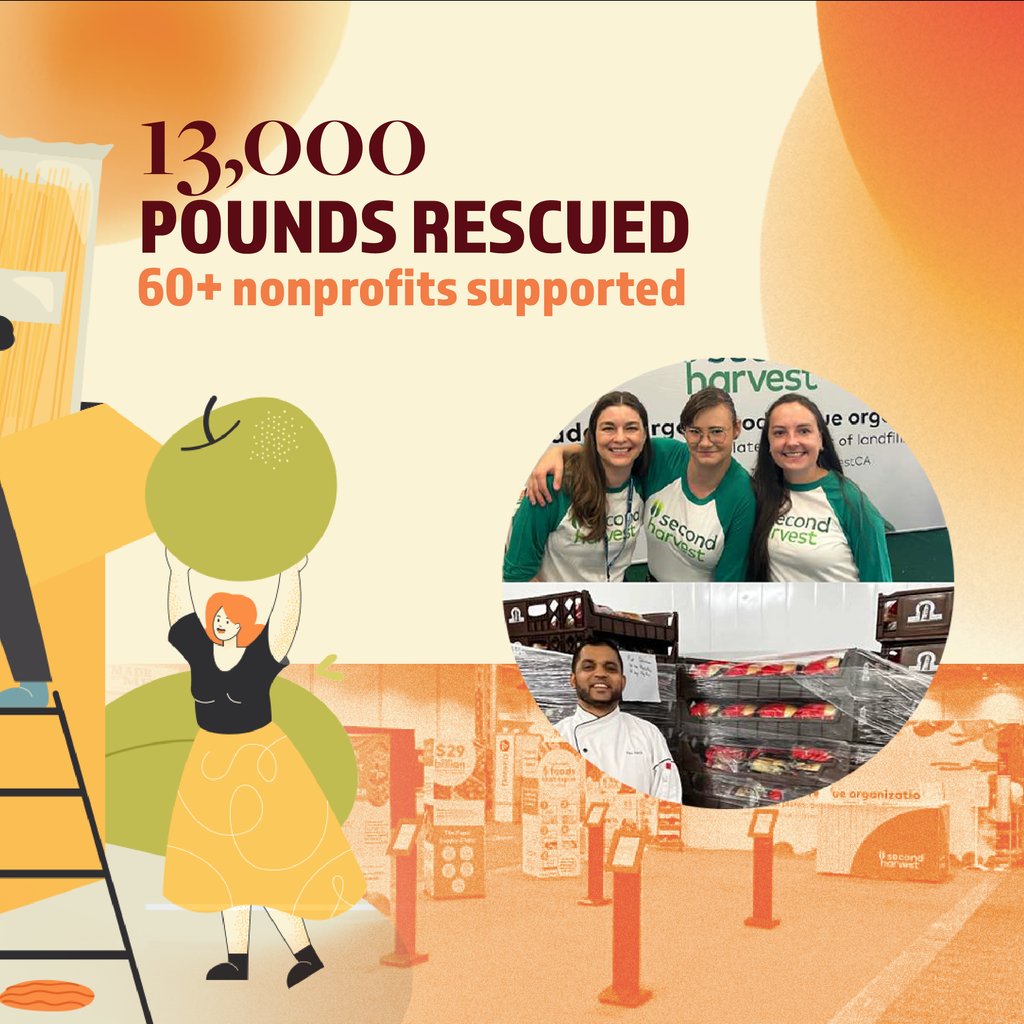 At the Calgary Stampede, Second Harvest rescued 13,000 pounds of surplus food 🎡
Sustainability is about solutions, and we’re proud to partner with changemakers driving real impact. 🌿

Check out our website for more info on how we're making difference!

#ZeroWaste #secondharvest