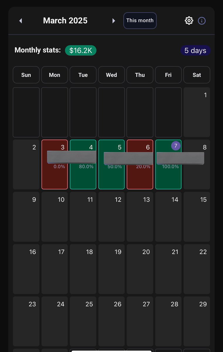Coming in Highly Requested‼️📈
An easy to follow 2025 Prop Trading Plan

Feel free to edit areas that you don’t fit in well with👍🏽