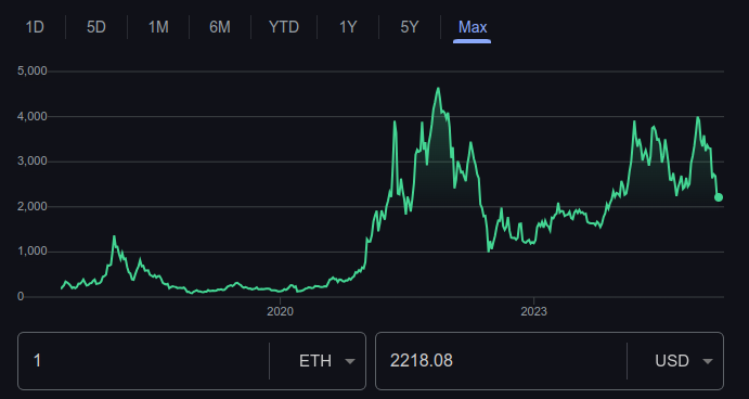 grassEcon's tweet photo. Are you staking your $ETH ?
If not -It's a good time to start!
If so - Stake it and use your earnings to support our work on #CommitmentPooling to grow the ecosystem. ๐๐ฑhttps://t.co/0IDSMDWwRd
@impactstake @ethereum @VitalikButerin https://t.co/L4uUIITdjL