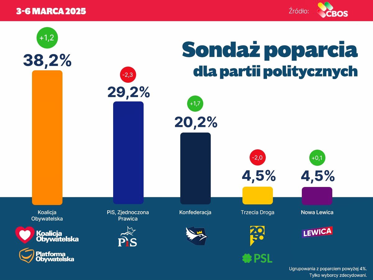 Glnr3bBWYAAOJMV?format=jpg&name=medium