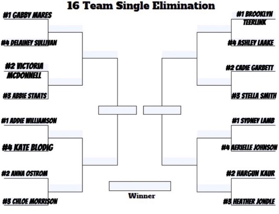 Fuck it bracket reveal. Next polls soon