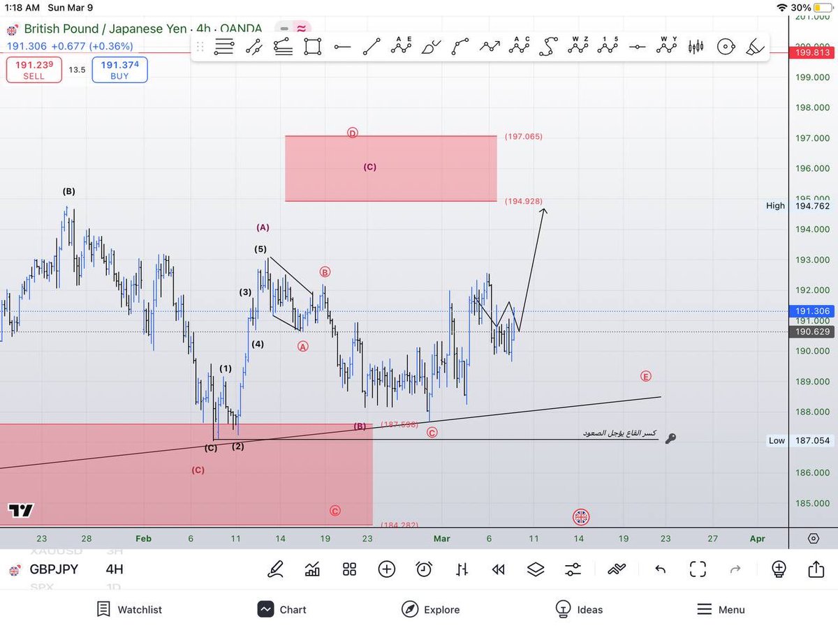GO TRADE ACADEMY tweet media