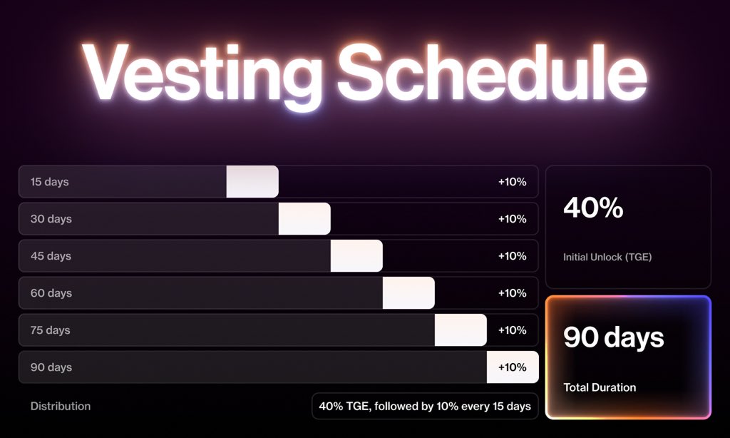 🚨ONLY 2 DAYS LEFT UNTIL OUR COMMUNITY ROUND! 🚨

Community Round - Public Sale Conditions 

We’re excited to reward our community, which has supported us for over a year, with exclusive conditions in our upcoming sale.

✅Fair &amp; Discounted Valuation

Invest in the Community