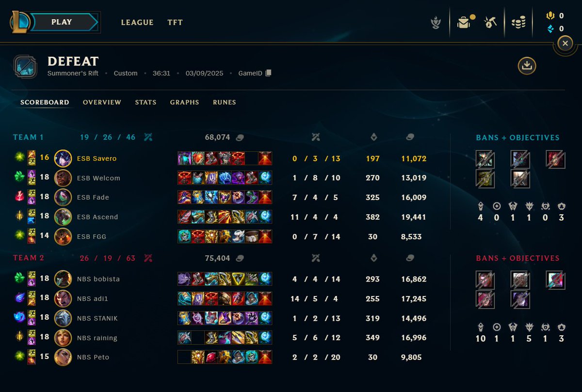 Savero (@saverolol) on Twitter photo 0:3 in finals vs <a href="/Nightbirds_LoL/">Nightbirds</a> , we choked alot in this series and got swept, well played to them, we will work hard to to fix our issues and improve for next split 🫡 0:3 in finals vs <a href="/Nightbirds_LoL/">Nightbirds</a> , we choked alot in this series and got swept, well played to them, we will work hard to to fix our issues and improve for next split 🫡