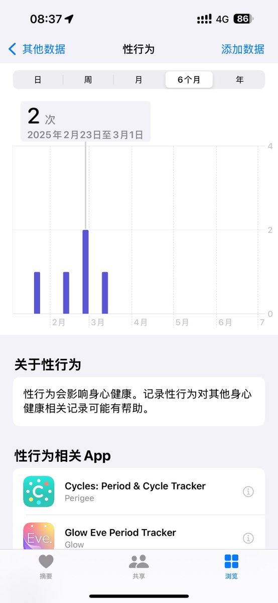 2个半月只有5次性行为😮‍💨