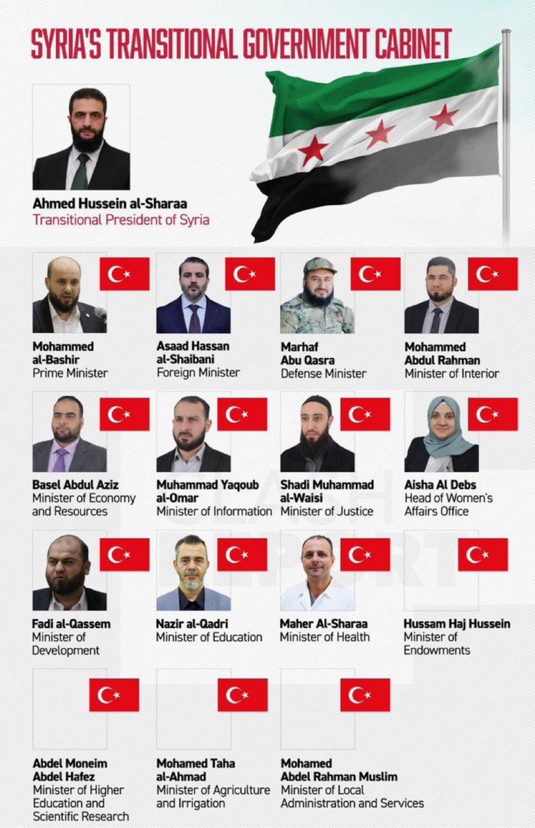 Turkey is behind what’s happening in Syria.