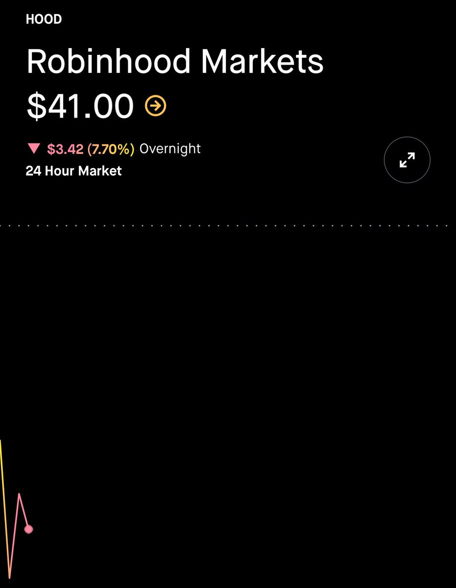 🦆"$HOOD: Crollo Notturno del 7,7% nel Mercato"