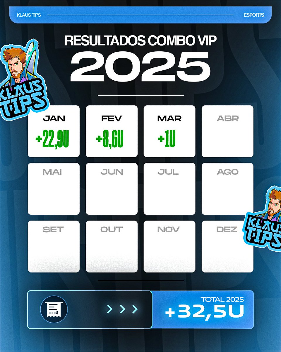 KlausTips's tweet image. Amanhã começa o FIRST STAND e estaremos cobrindo tudo no nosso COMBO VIP!

CUPOM FORRA2025 para 20% OFF em qualquer plano

⭐️Apenas tips com boa liquidez disponíveis em mais de 1 casa
⭐️Mais de 2 anos de VIP com alto lucro
⭐️Não precisa ter conta na BET365
⭐️Vagas limitadas para…