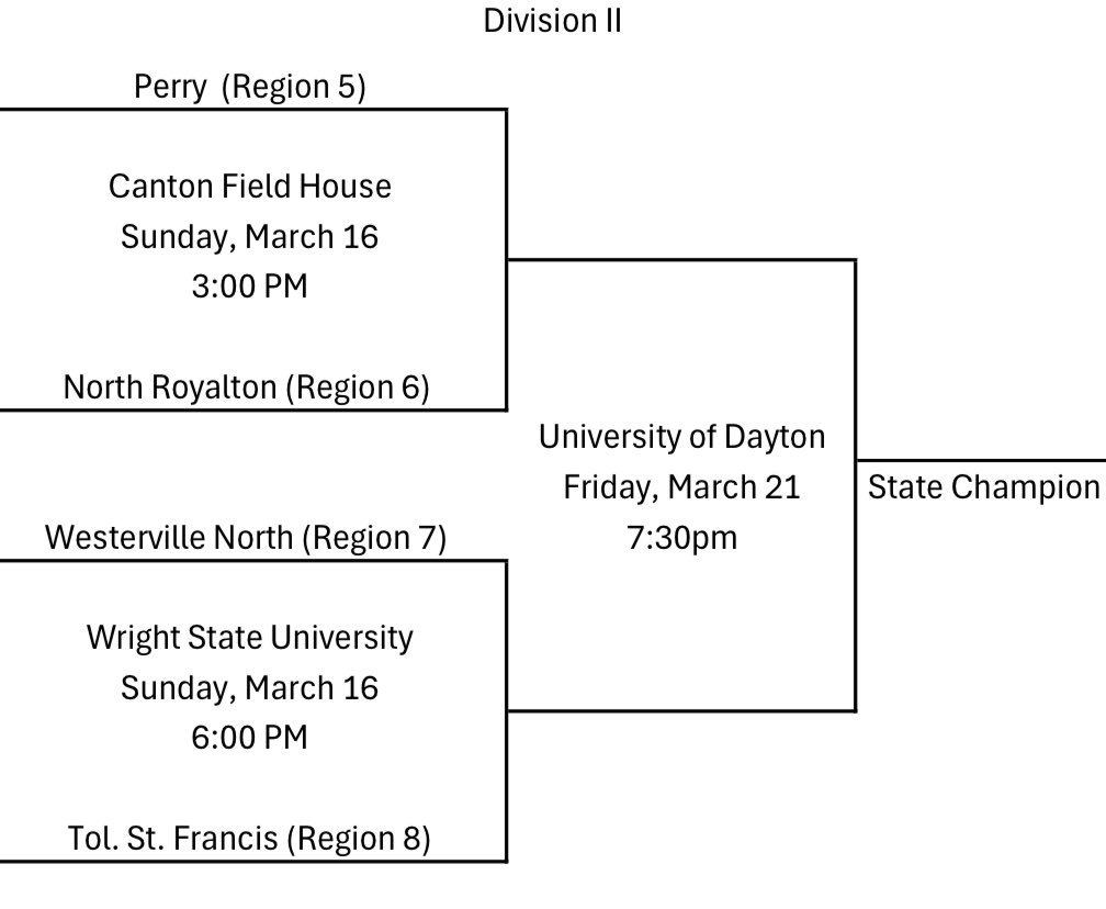 Official Final 4 information!