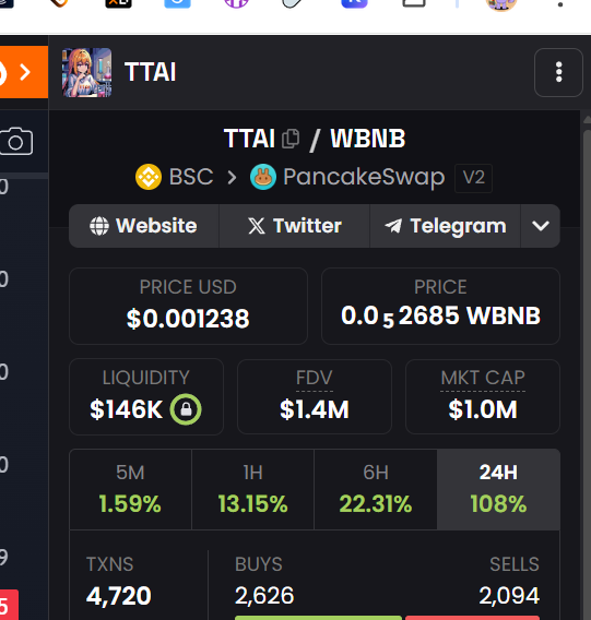 JGDburger's tweet photo. #TTAI #TagAI 
自费300U更新了 $TTAI 的 Dexscreener，本来准备以社区捐款的方式进行，但我突然想到，在 @TagAIDAO 的模式下，或许这一行为应当通过“策展与打赏”的模式完成。 So，家人们，能给我打赏到让我分够300U的Token吗？ https://t.co/YhGMhPrzyj