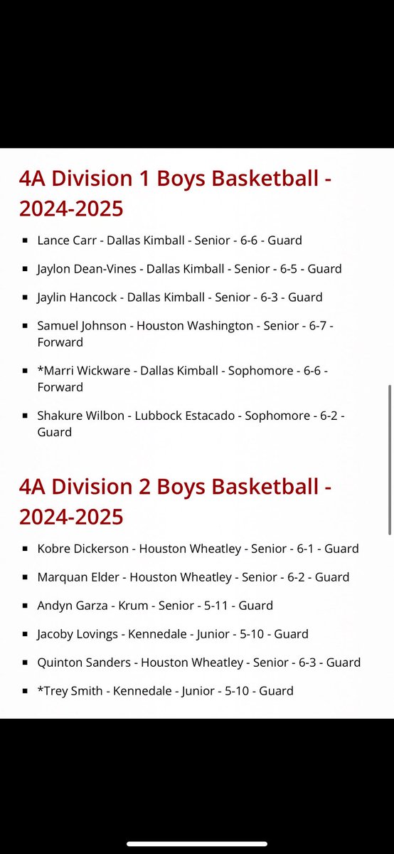 Andyn Garza (@andyngarza1) on Twitter photo Blessed to say I have been placed on the All-State Team! <a href="/KrumBoysBB/">Krum Boys High School Basketball</a> <a href="/raj_manjrekar/">🏈🏀🎾Highlight_TheAthlete ⚾️🥎⚽️</a> <a href="/JayFryeNBA/">Jay Frye</a> Blessed to say I have been placed on the All-State Team! <a href="/KrumBoysBB/">Krum Boys High School Basketball</a> <a href="/raj_manjrekar/">🏈🏀🎾Highlight_TheAthlete ⚾️🥎⚽️</a> <a href="/JayFryeNBA/">Jay Frye</a>