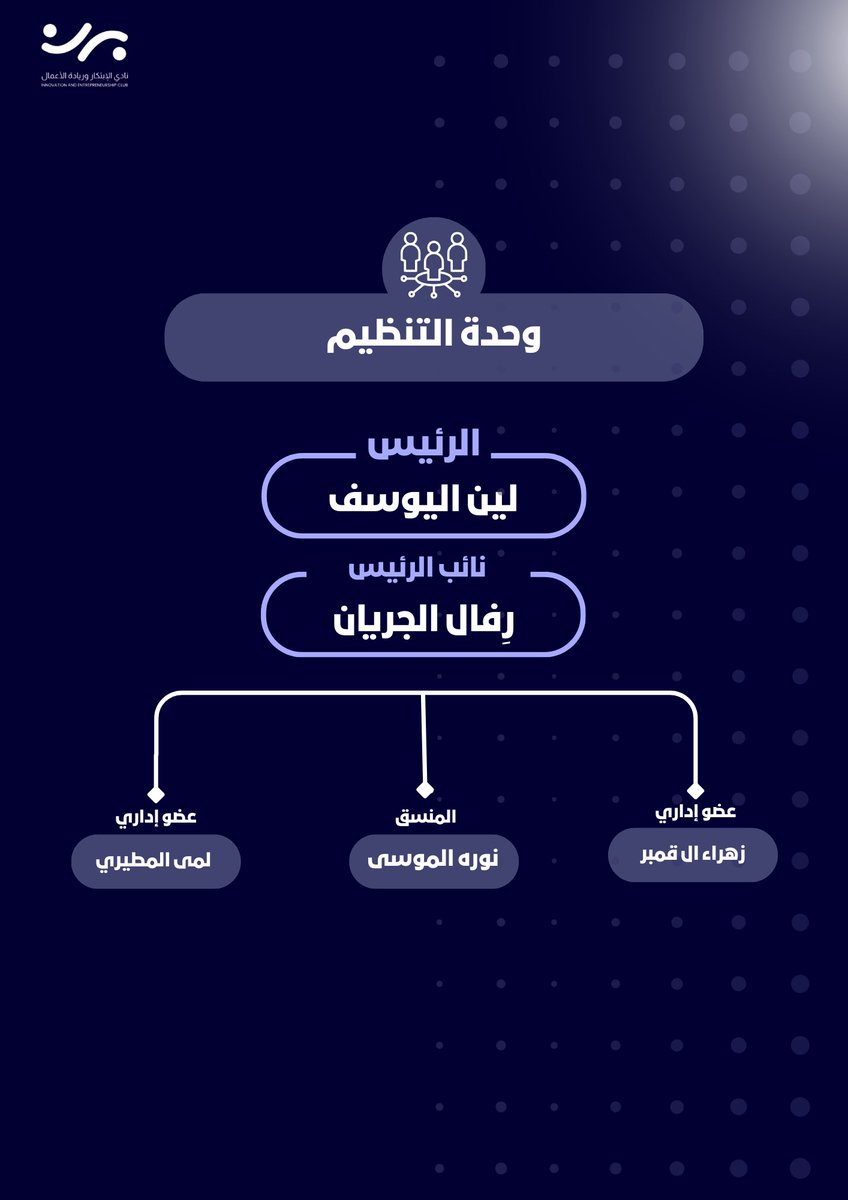 تعرفوا على أعضاء الوحدات الداعمة في نادي الابتكار وريادة الأعمال 🌟