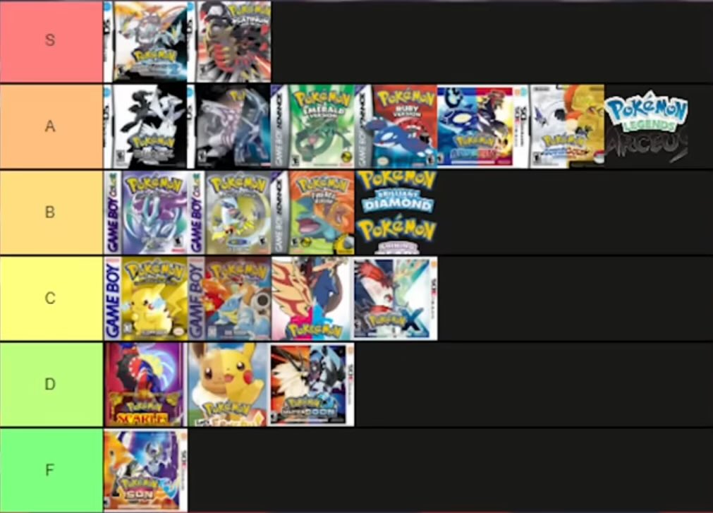 MizukiAlola's tweet image. This might be one of the WORST Pokémon game tier lists I have ever seen 💀💀