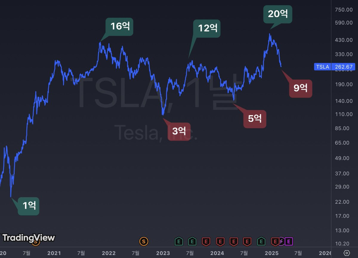 NUMORO코인ミ☆𝒩𝒰ℳ𝒪ℛ𝒪.ℐ𝒪☆彡비트코인 AMA 질문.tfx