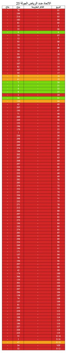 1️⃣ 39003 - AFC  - الأهلي السعودي x الريان القطري
2️⃣ 22303 - الهلال vs باختاكور
3️⃣ 21441 - دوري أبطال آسيا للنخبة دور الـ 16 - 24/25 - النصر x الاستقلال
4️⃣ 19126 - الاتحاد ضد الرياض الجولة 25