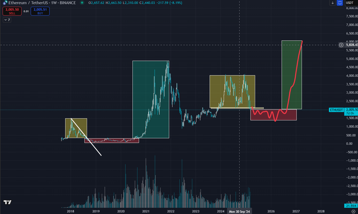 BQYouTube's tweet image. 혹시나 이더리움이 이렇게 움직인다면 당신은 시장에 남아있을 자신이 있으신가요? 😇

#ETH $ETH