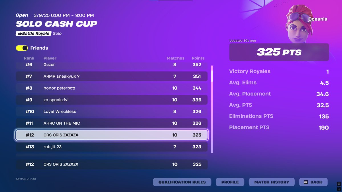 12th solo cash cup finals ($160)