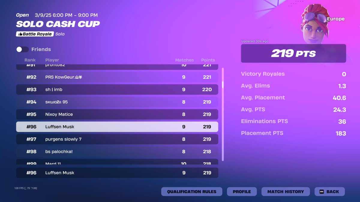 #100 Solo CC Finals

fumbled last hour:)