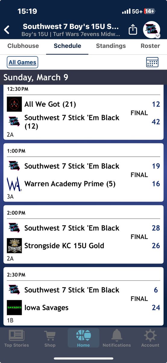 Made a good run today, 3-1 to the semi finals. Hard loss but still a good Sunday!
<a href="/Southwest7v7/">Southwest 7</a> <a href="/J_Preston14/">Jackson Preston</a> <a href="/DavisK14855327/">Davis Kulka</a>