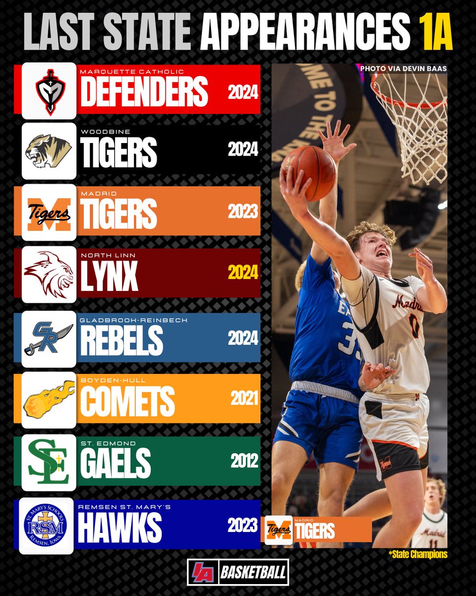Here’s the last time every 2025 qualifying team made the tournament! 

#IAbasketball X #iahsbkb