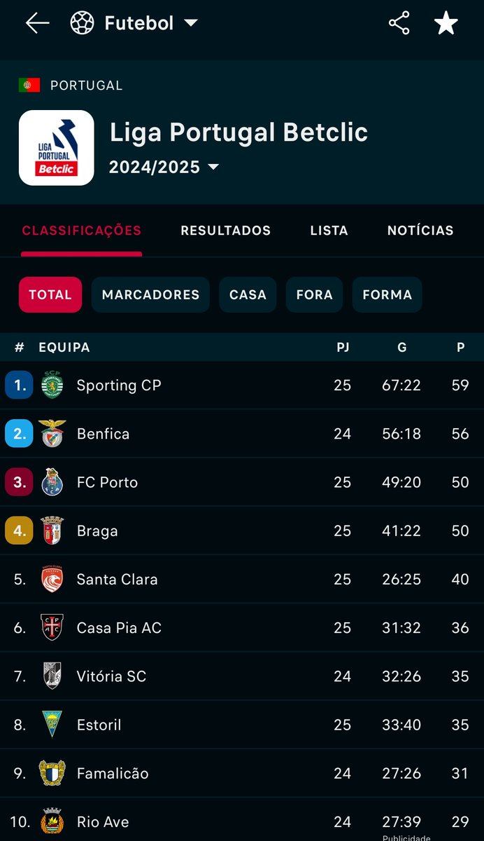 SuspendamEsta's tweet image. O teu lugar, o teu lugar, grande Sporting...