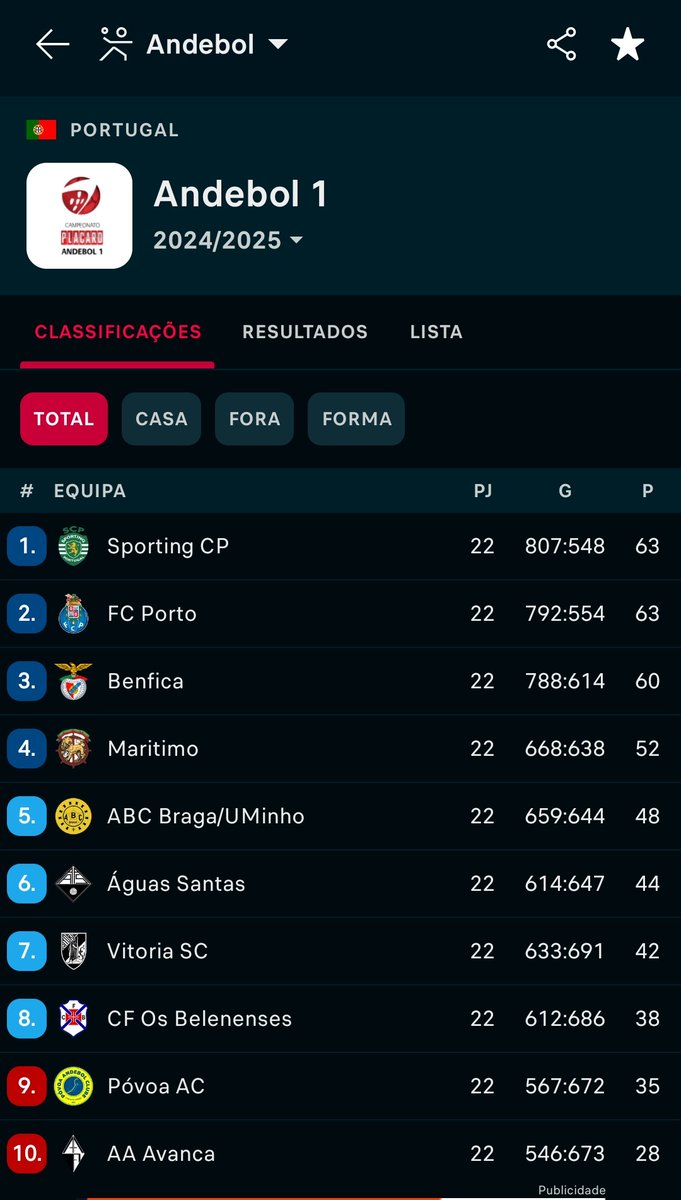 SuspendamEsta's tweet image. O teu lugar, o teu lugar, grande Sporting...