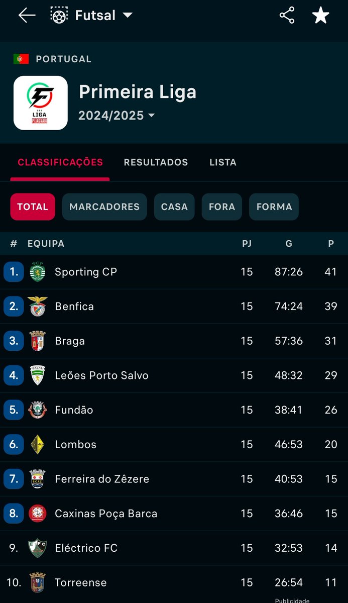 SuspendamEsta's tweet image. O teu lugar, o teu lugar, grande Sporting...