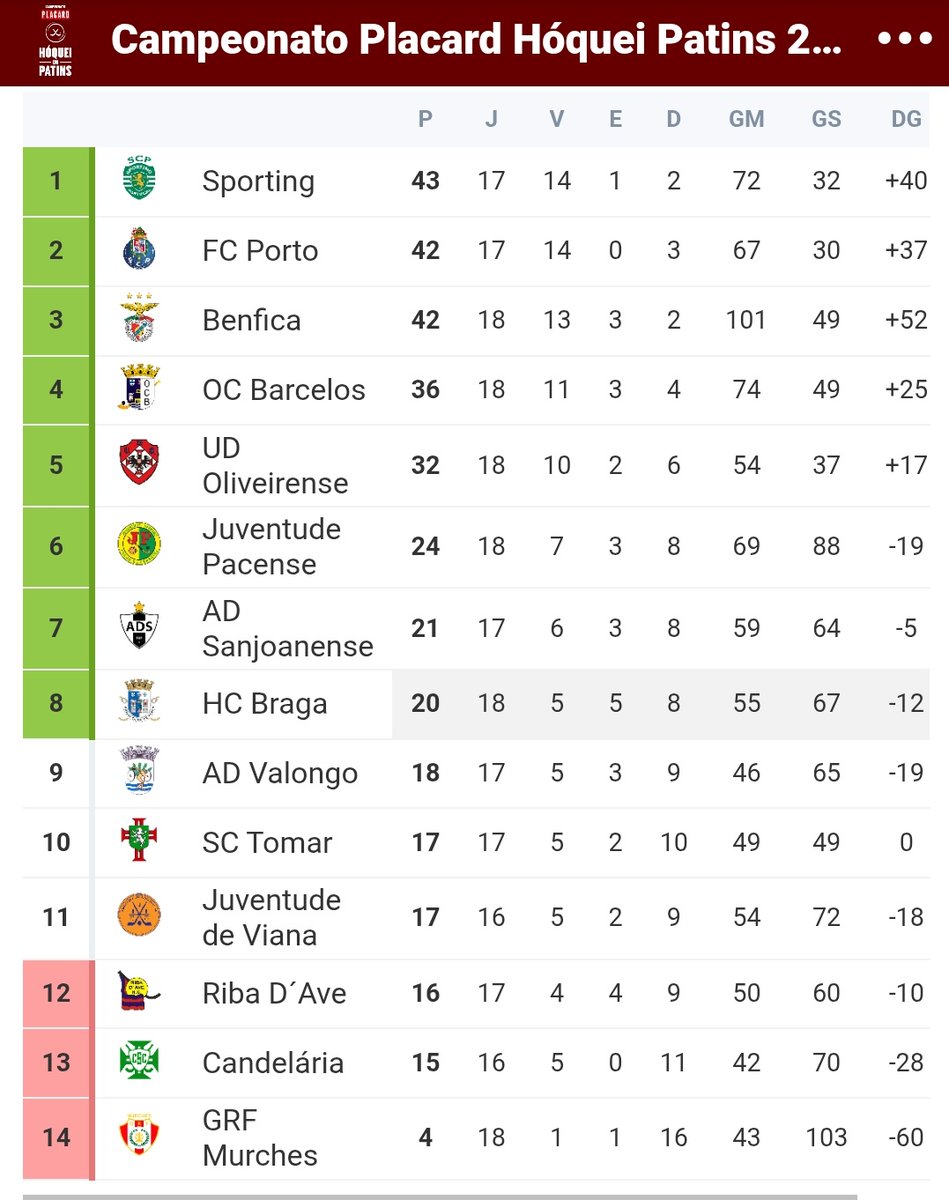SuspendamEsta's tweet image. O teu lugar, o teu lugar, grande Sporting...