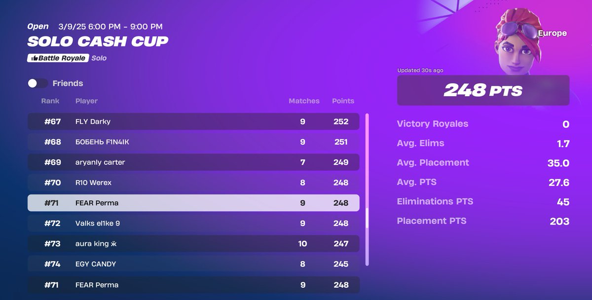 #71 Solo cc finals