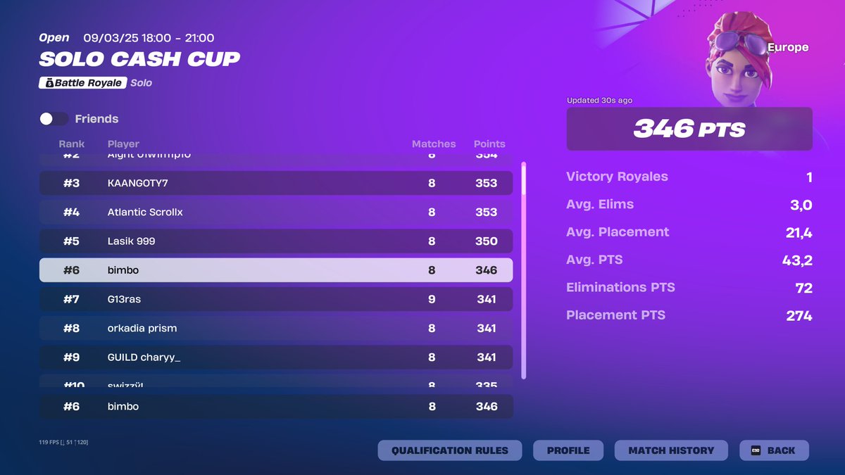5TH PLACE SOLO CASH CUP FINALS (1750$ if cheater get banned)

<a href="/sgaus777/">Sgaus777</a>